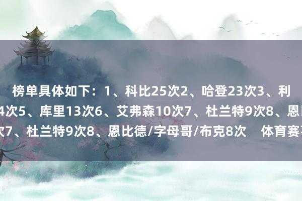 榜单具体如下：　　1、科比25次　　2、哈登23次　　3、利拉德15次　　4、詹姆斯14次　　5、库里13次　　6、艾弗森10次　　7、杜兰特9次　　8、恩比德/字母哥/布克8次    体育赛事直播